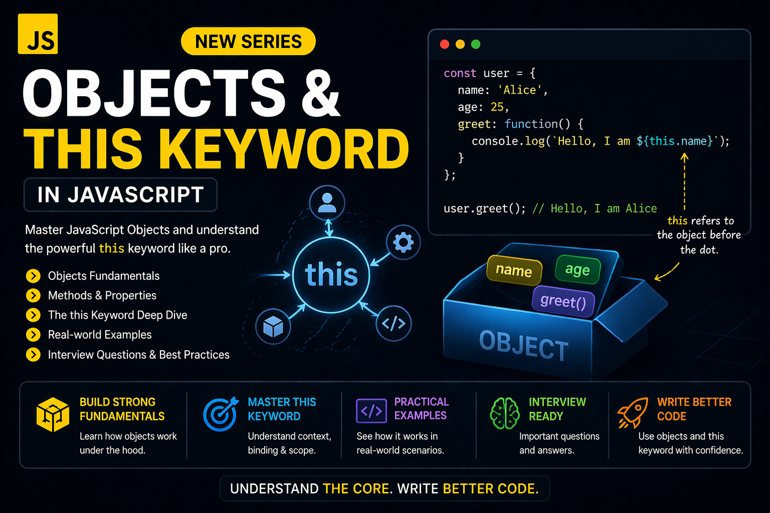 Objects & This Keyword