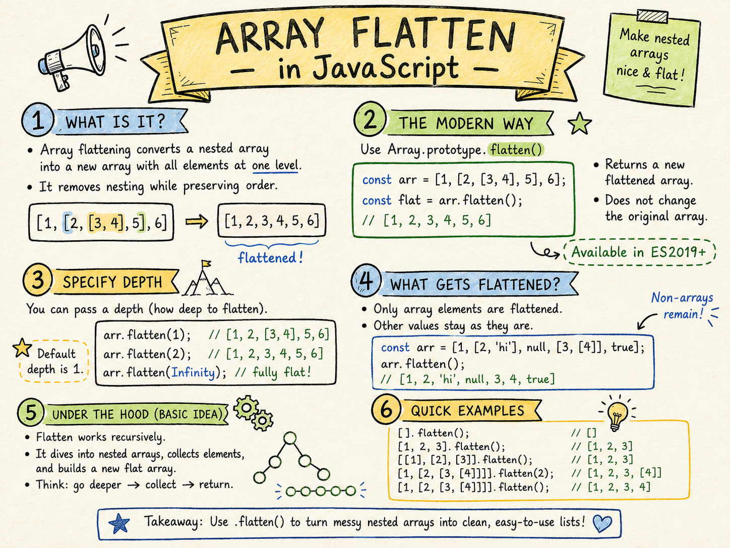 Array Flatten in JavaScript