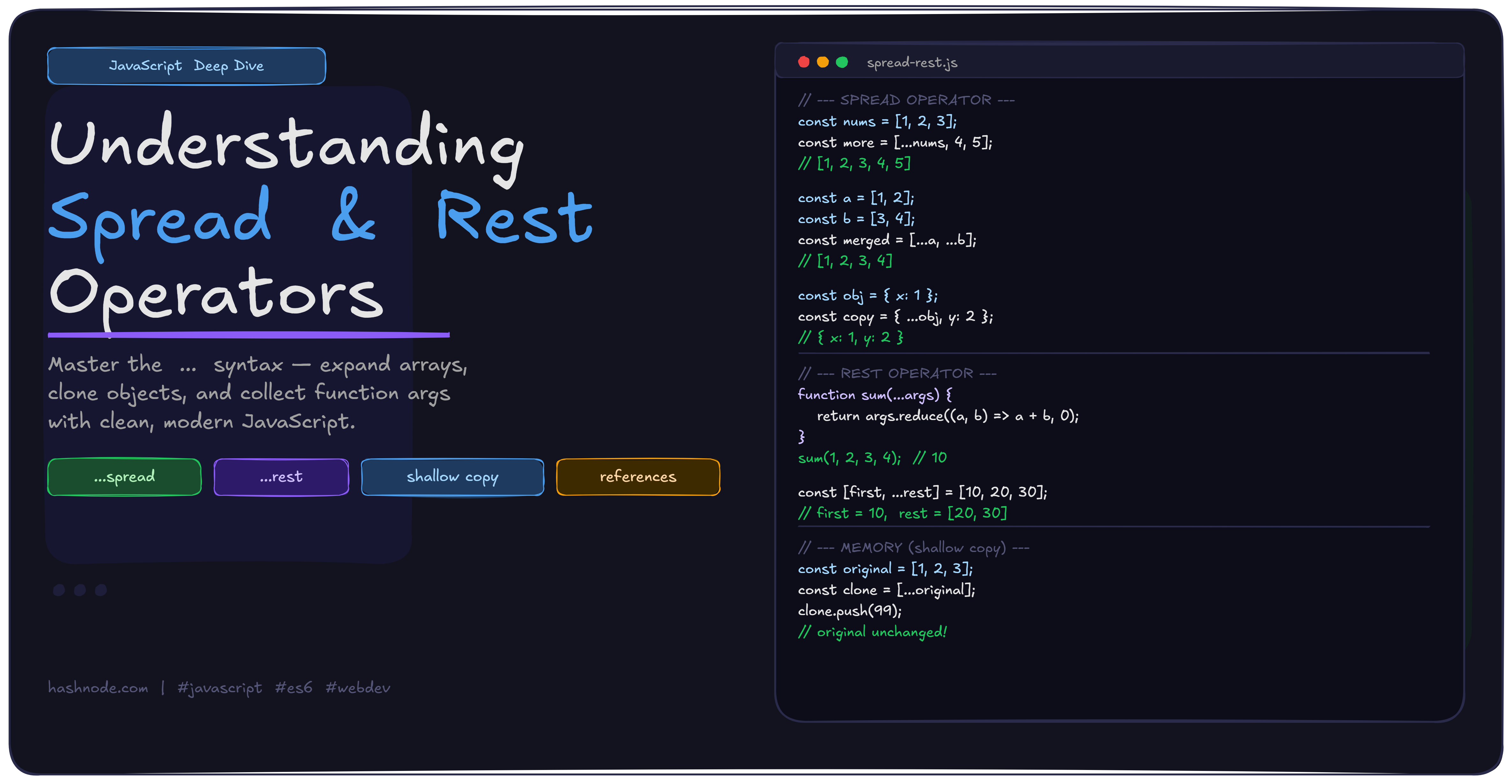 Spread vs Rest Operator in JavaScript Explained with Example