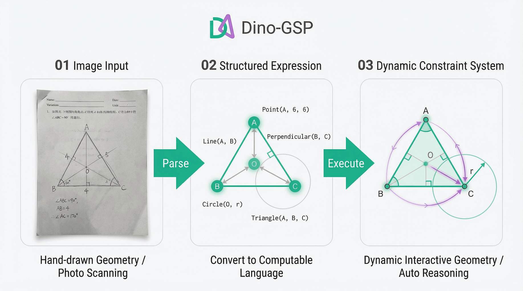 Dino-GSP