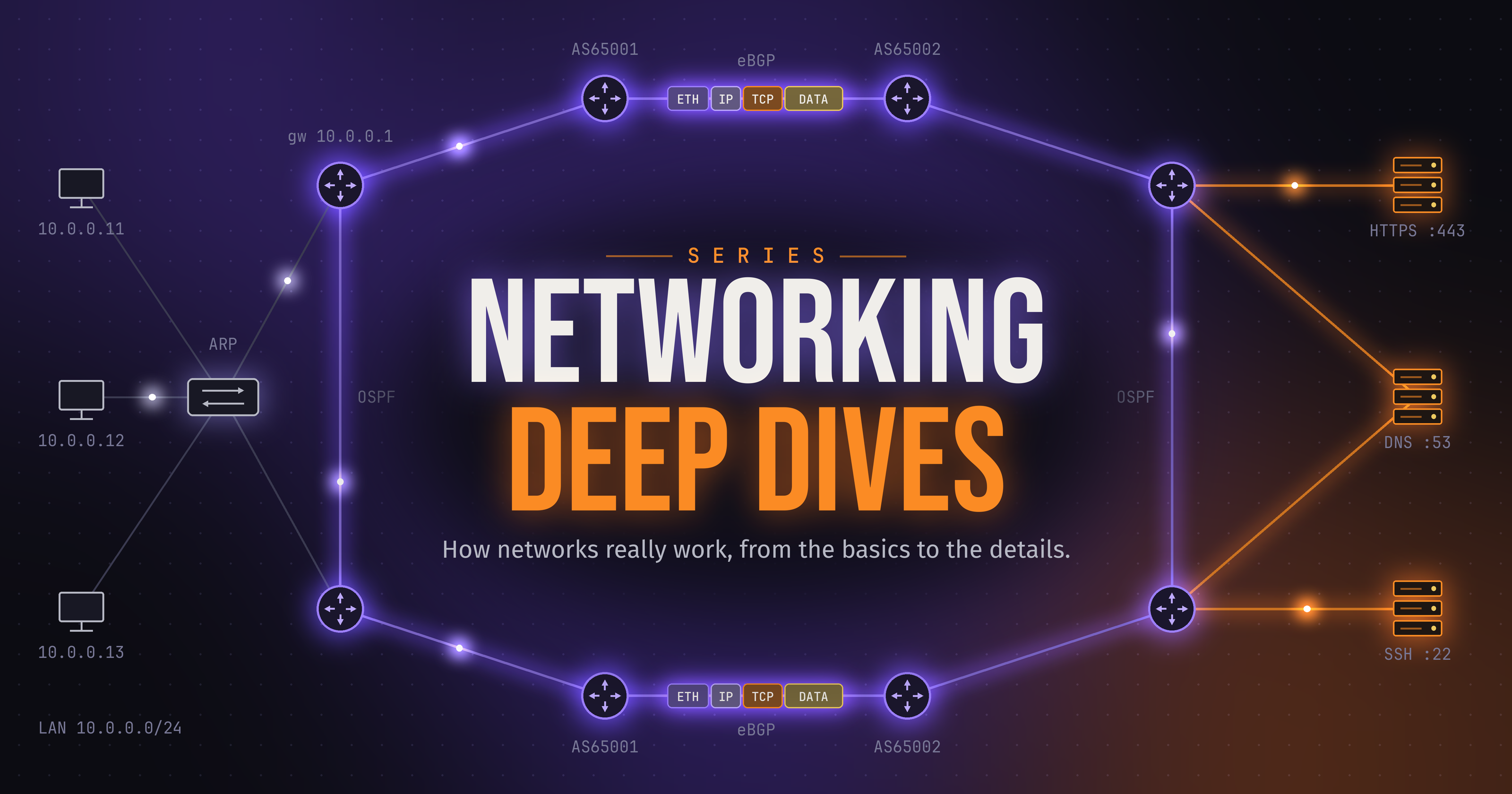 Networking Deep Dives
