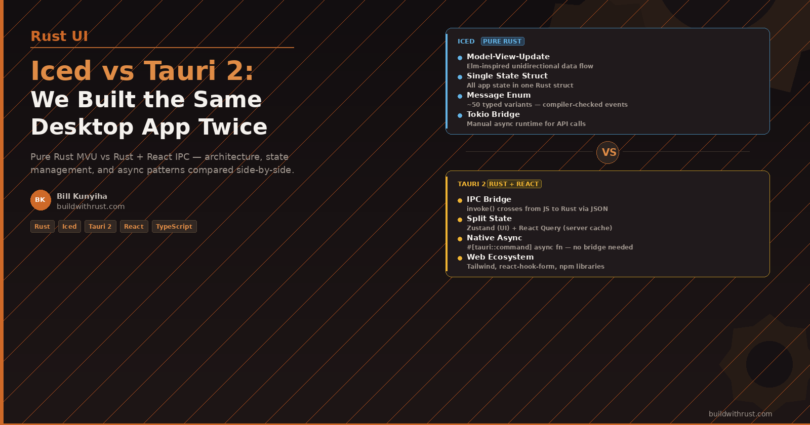 Iced vs Tauri 2: Building the Same Rust Desktop App with Two