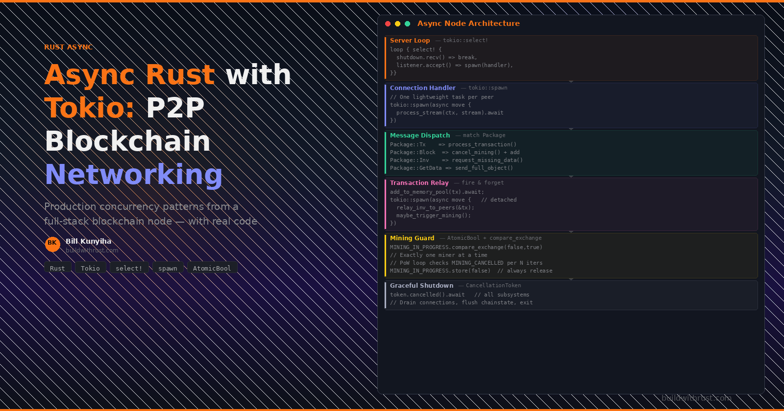 Tokyio Rust Async Rust with Tokio: P2P Blockchain Networking Patterns