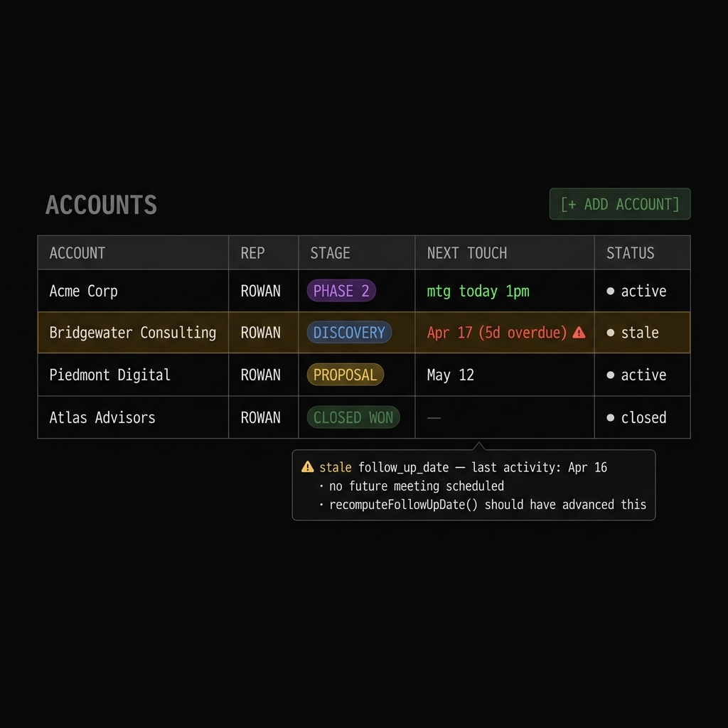crm build for agent828