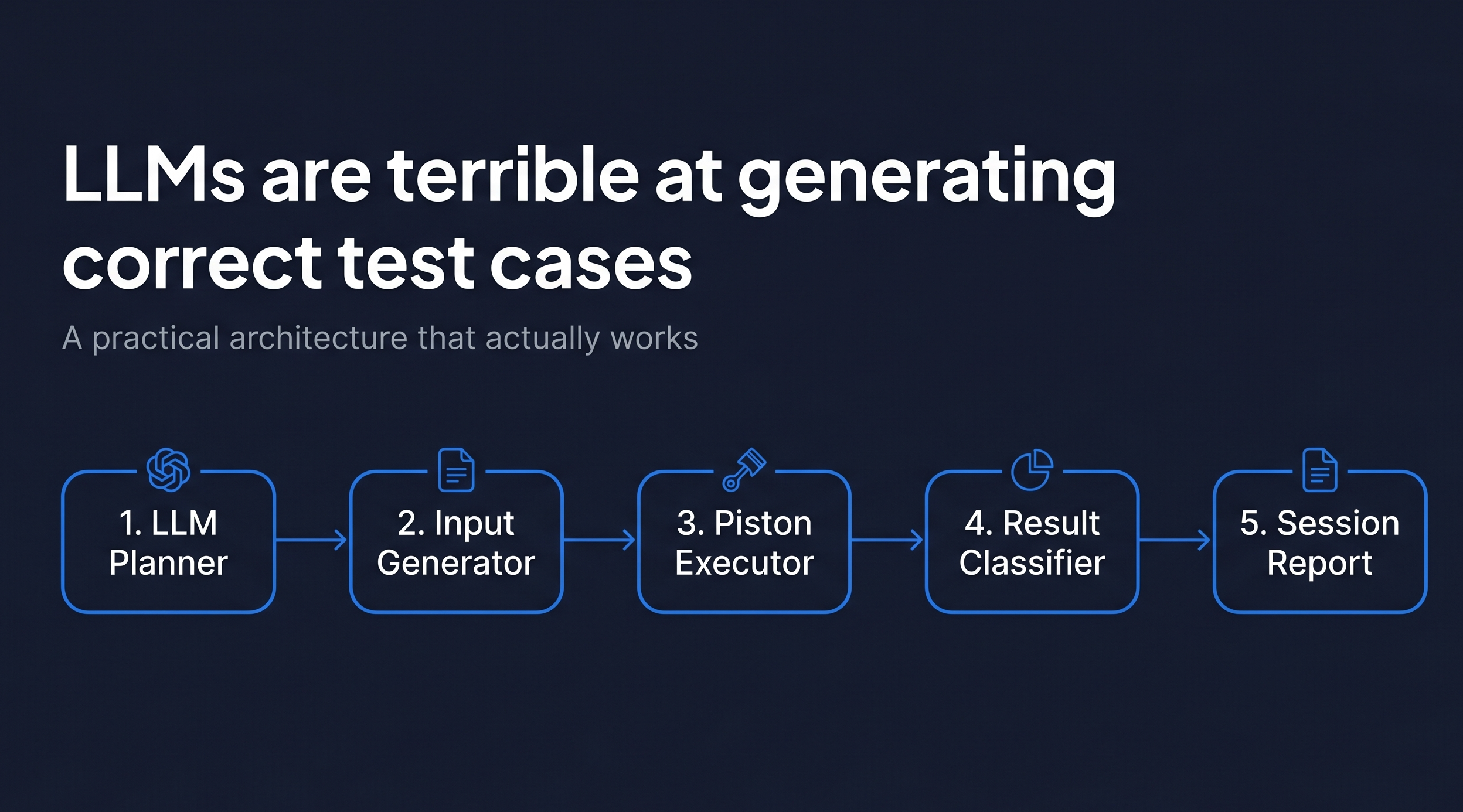 Building ForkSpace: Real Engineering Decisions