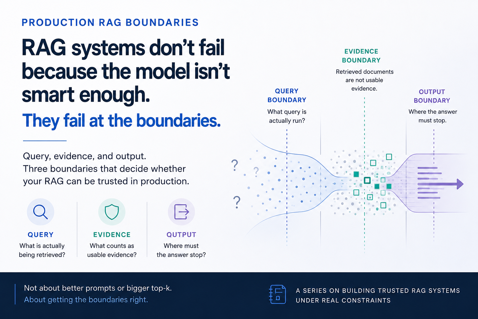 Production RAG Boundaries
