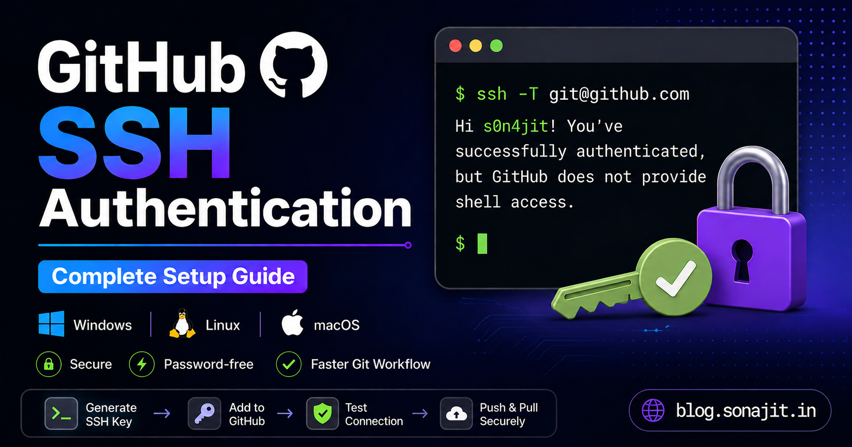 GitHub SSH Authentication Setup Guide