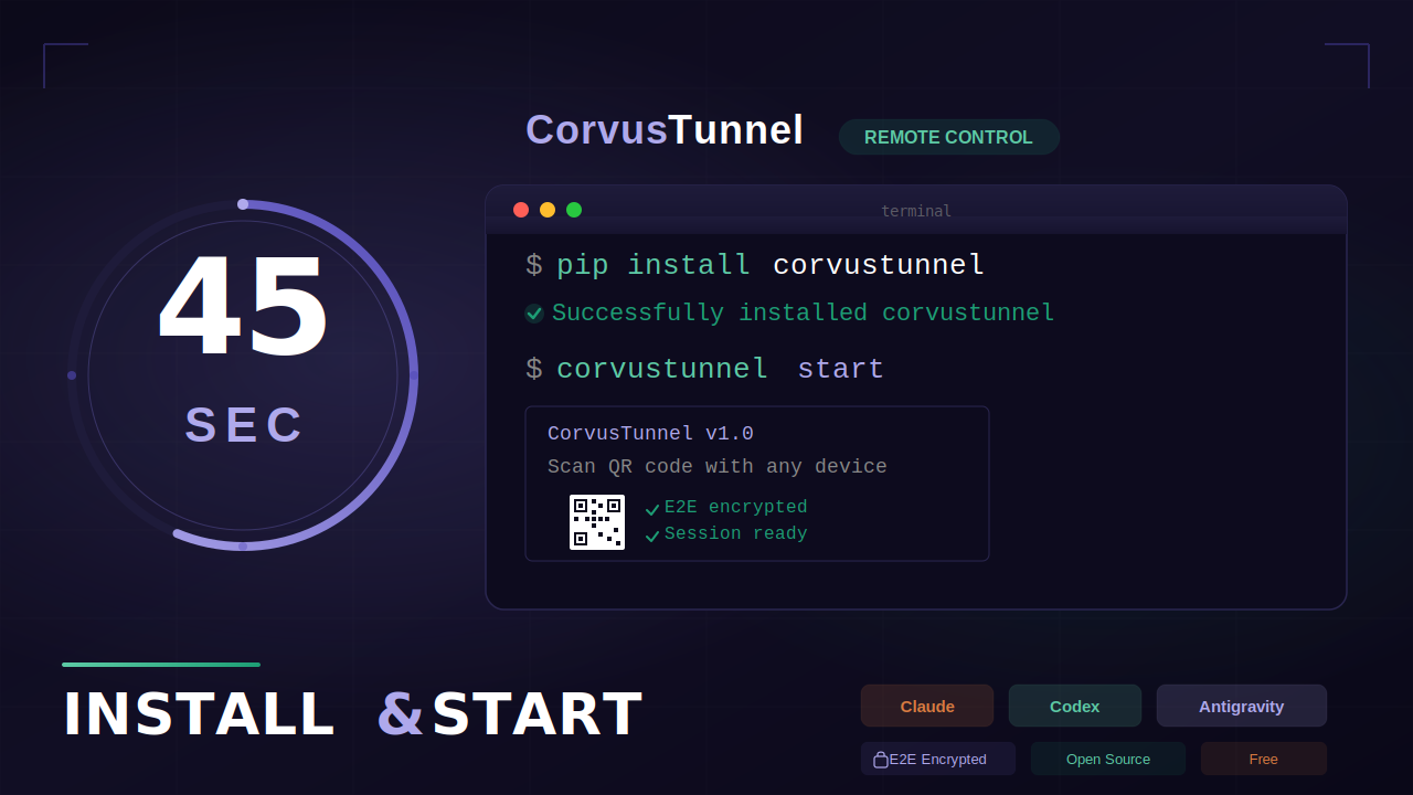 Getting Started  with CorvusTunnel