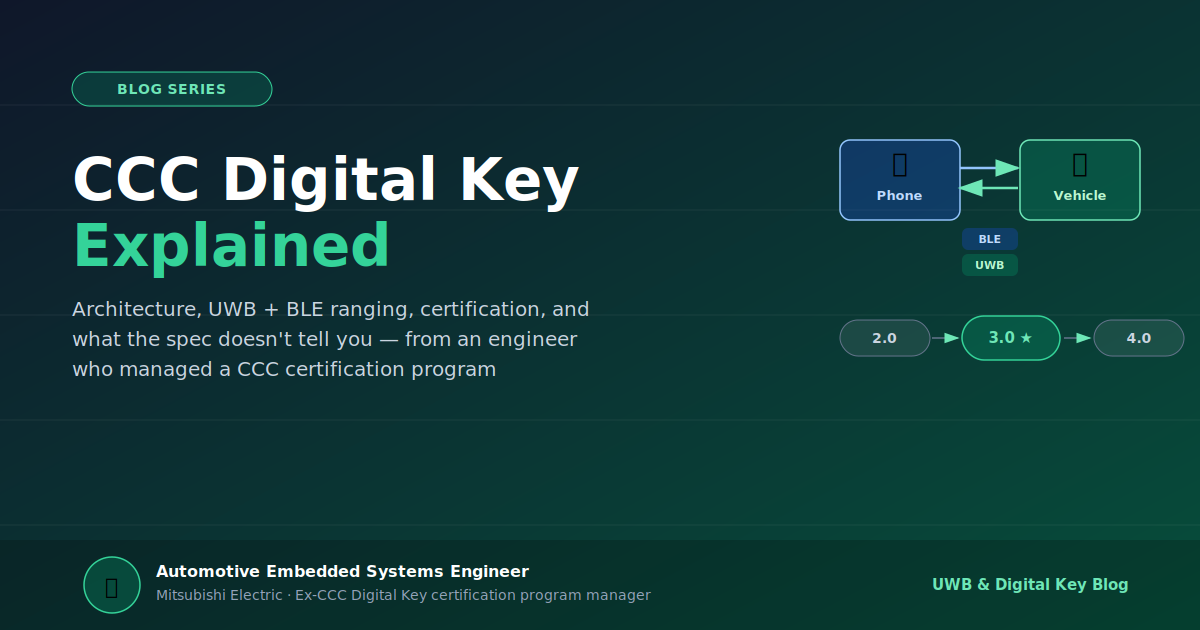 CCC Digital Key Explained