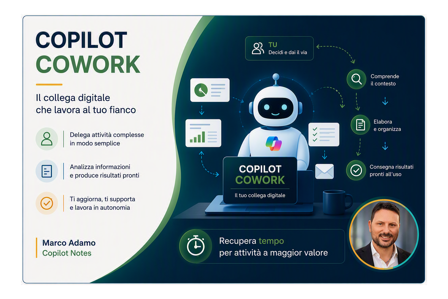 Copilot Cowork: il collega digitale
