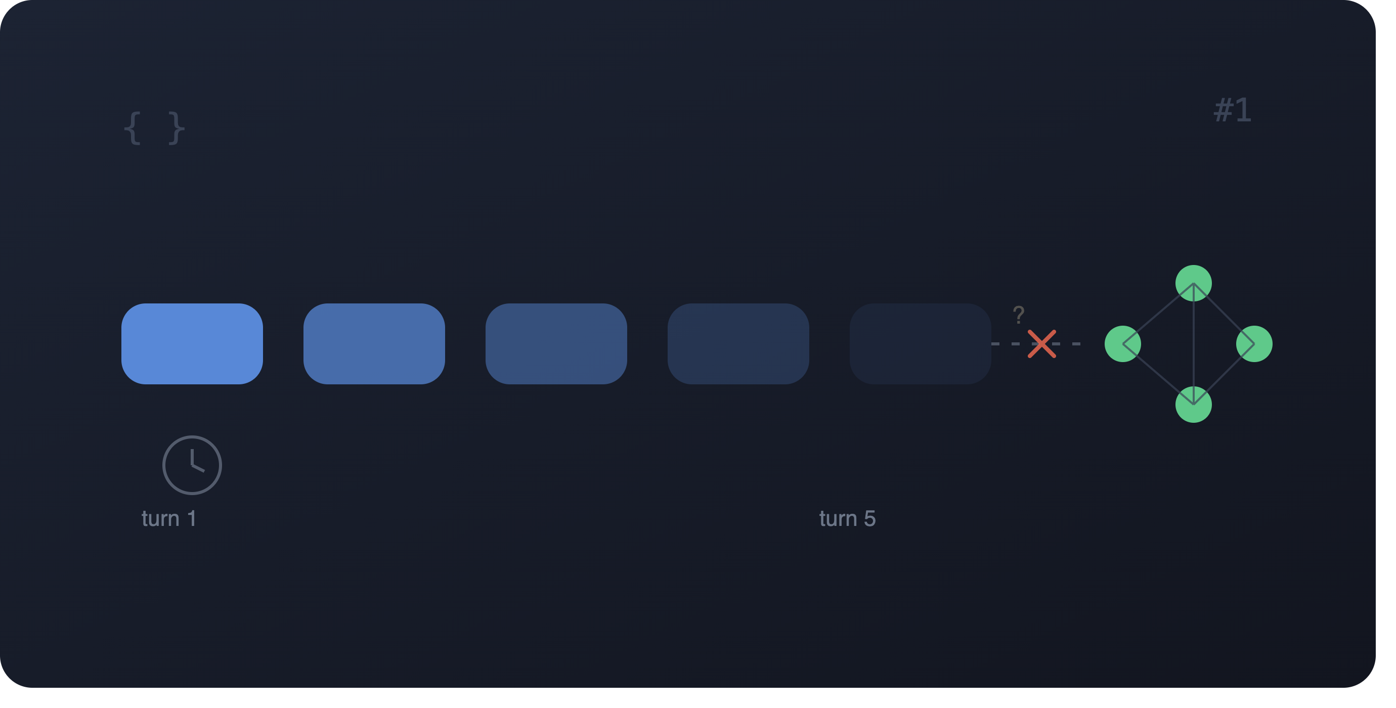 AI for Developers